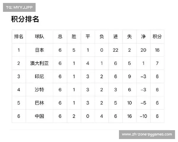 沙特联积分榜最新动态 利雅得双雄强势领跑前二位置 沙特联积分榜最新动态 利雅得双雄强势领跑前二位置