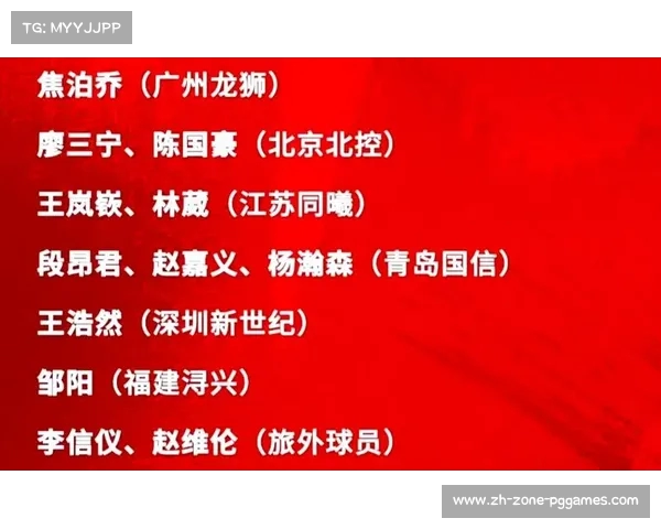 中国男篮公布短期集训名单 多名年轻球员入选展现未来潜力 中国男篮公布短期集训名单 多名年轻球员入选展现未来潜力